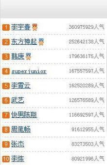 全球娱乐明星人气榜,璀璨星光闪耀娱乐圈